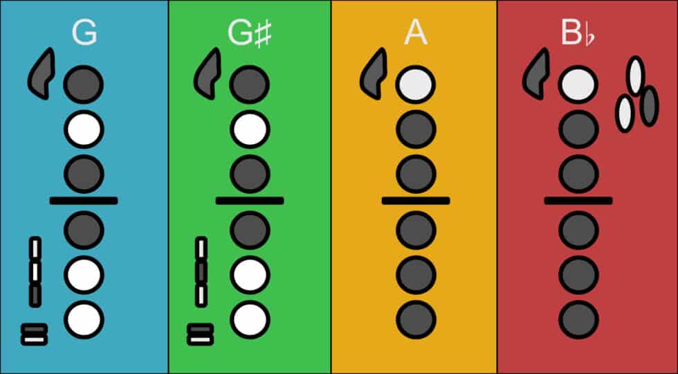 Ultimate Altissimo Scott Paddock Sax School